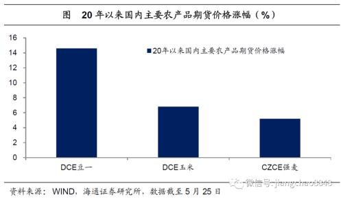 货币贬值与再通胀—20年下半年经济与资本市场展