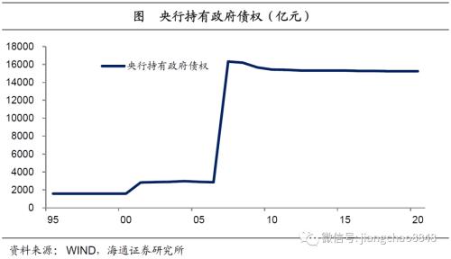 货币贬值与再通胀—20年下半年经济与资本市场展
