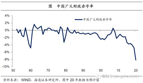 货币贬值与再通胀—20年下半年经济与资本市场展