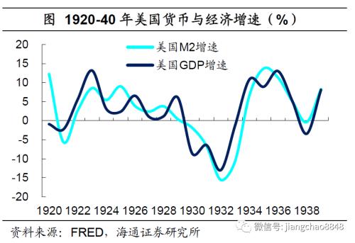 货币贬值与再通胀—20年下半年经济与资本市场展