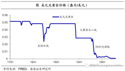 货币贬值与再通胀—20年下半年经济与资本市场展