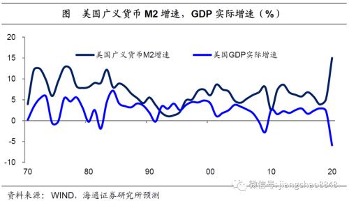 货币贬值与再通胀—20年下半年经济与资本市场展