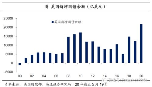 货币贬值与再通胀—20年下半年经济与资本市场展
