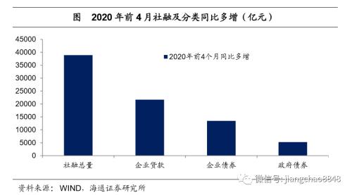 货币贬值与再通胀—20年下半年经济与资本市场展