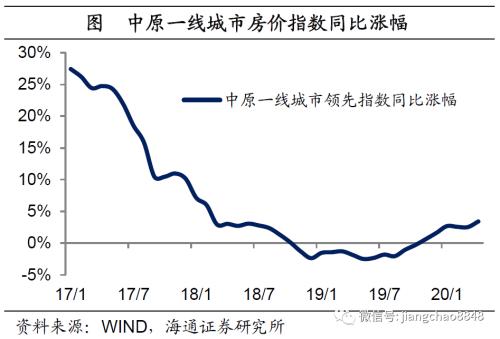 货币贬值与再通胀—20年下半年经济与资本市场展