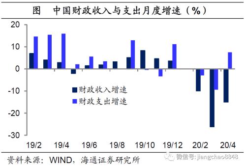 货币贬值与再通胀—20年下半年经济与资本市场展