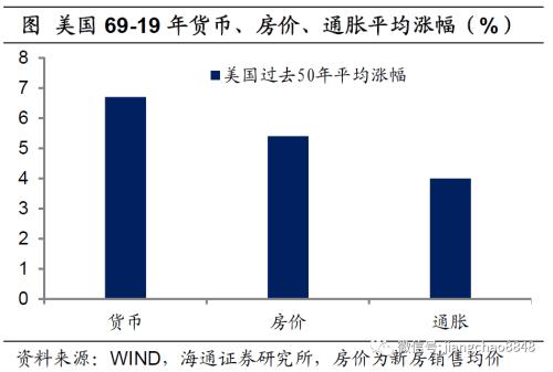 货币贬值与再通胀—20年下半年经济与资本市场展
