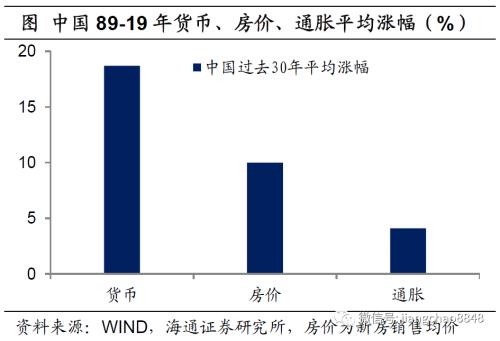 货币贬值与再通胀—20年下半年经济与资本市场展