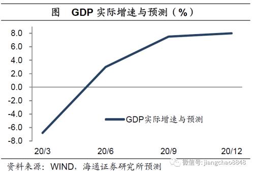 货币贬值与再通胀—20年下半年经济与资本市场展