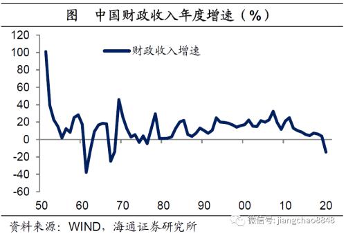 货币贬值与再通胀—20年下半年经济与资本市场展