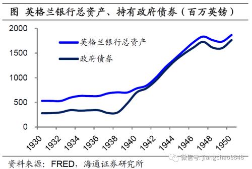 货币贬值与再通胀—20年下半年经济与资本市场展