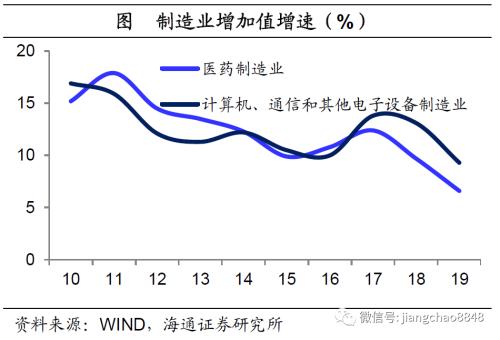 货币贬值与再通胀—20年下半年经济与资本市场展