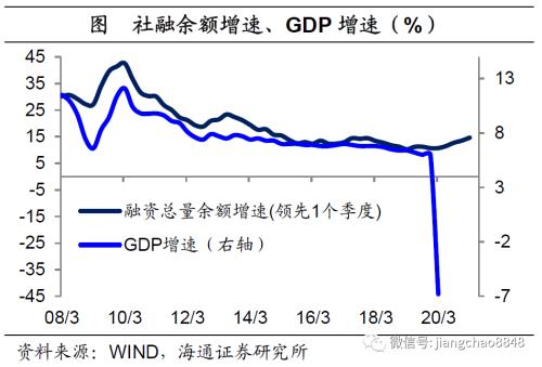 货币贬值与再通胀—20年下半年经济与资本市场展