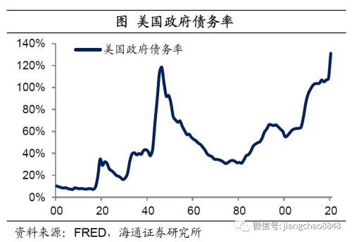 货币贬值与再通胀—20年下半年经济与资本市场展