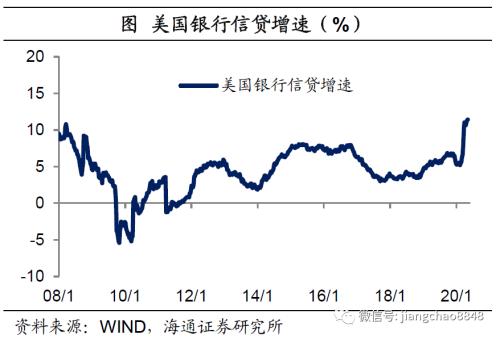 货币贬值与再通胀—20年下半年经济与资本市场展