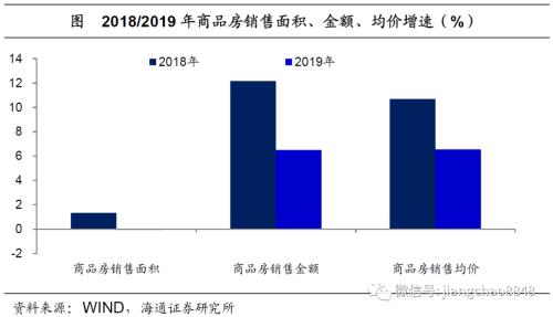 货币贬值与再通胀—20年下半年经济与资本市场展