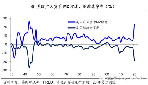 货币贬值与再通胀—20年下半年经济与资本市场展