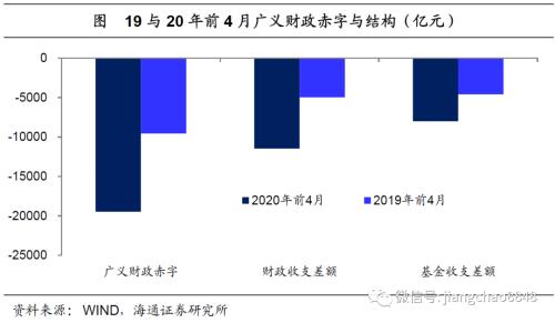 货币贬值与再通胀—20年下半年经济与资本市场展