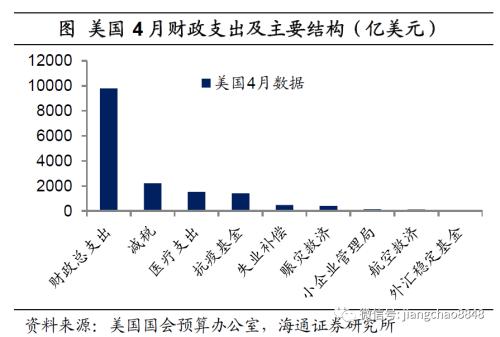 货币贬值与再通胀—20年下半年经济与资本市场展