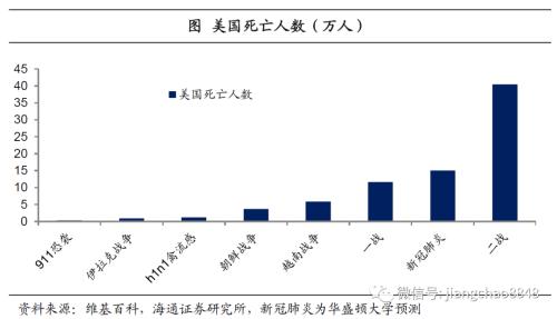 货币贬值与再通胀—20年下半年经济与资本市场展