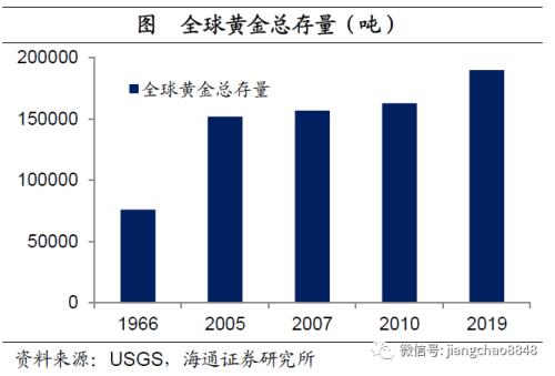 货币贬值与再通胀—20年下半年经济与资本市场展
