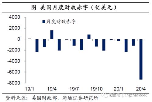 货币贬值与再通胀—20年下半年经济与资本市场展