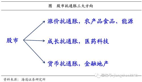 货币贬值与再通胀—20年下半年经济与资本市场展