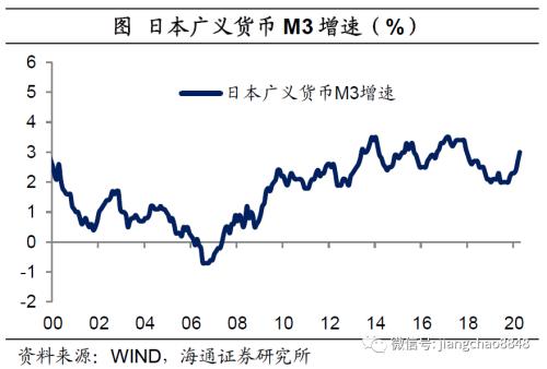 货币贬值与再通胀—20年下半年经济与资本市场展