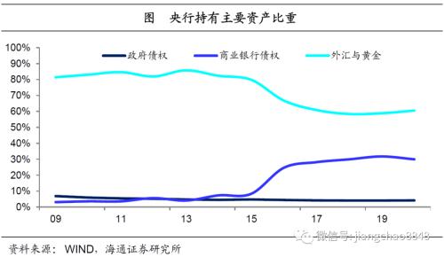 货币贬值与再通胀—20年下半年经济与资本市场展