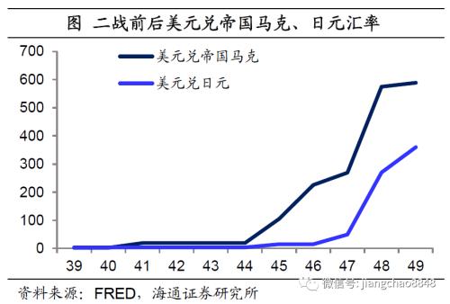 货币贬值与再通胀—20年下半年经济与资本市场展