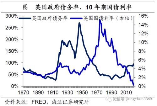 货币贬值与再通胀—20年下半年经济与资本市场展
