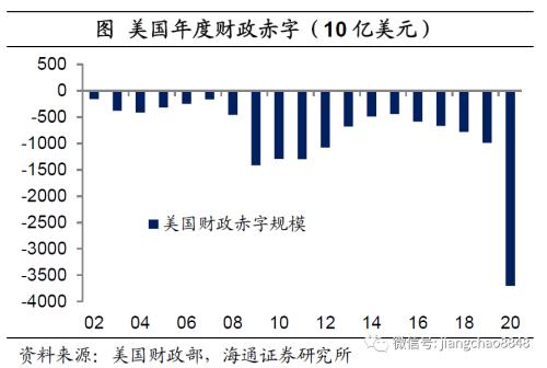 货币贬值与再通胀—20年下半年经济与资本市场展