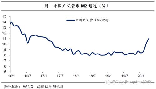 货币贬值与再通胀—20年下半年经济与资本市场展