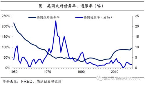 货币贬值与再通胀—20年下半年经济与资本市场展