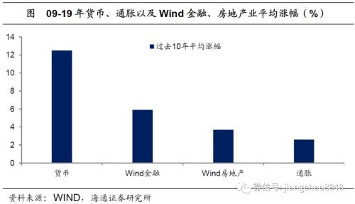 货币贬值与再通胀—20年下半年经济与资本市场展