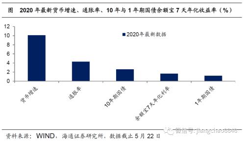 货币贬值与再通胀—20年下半年经济与资本市场展