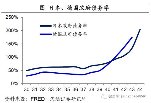 货币贬值与再通胀—20年下半年经济与资本市场展