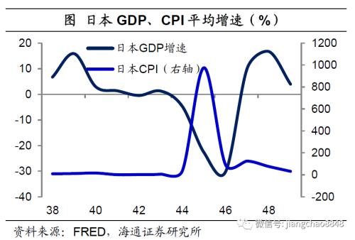 货币贬值与再通胀—20年下半年经济与资本市场展
