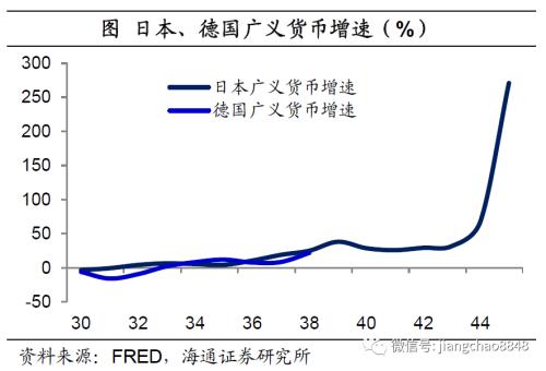 货币贬值与再通胀—20年下半年经济与资本市场展