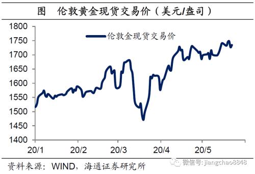 货币贬值与再通胀—20年下半年经济与资本市场展