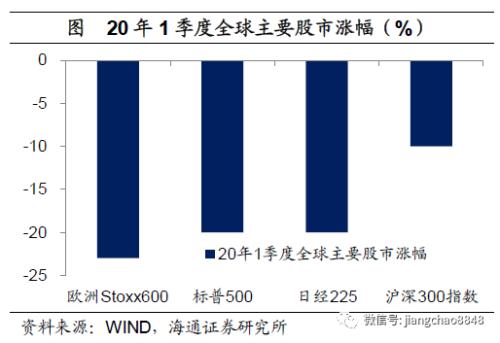 货币贬值与再通胀—20年下半年经济与资本市场展