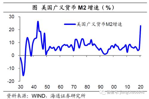 货币贬值与再通胀—20年下半年经济与资本市场展
