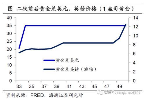 货币贬值与再通胀—20年下半年经济与资本市场展