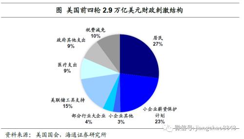 货币贬值与再通胀—20年下半年经济与资本市场展