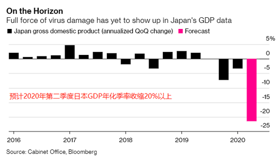 日本拟再推出1.1万亿美元刺激计划
