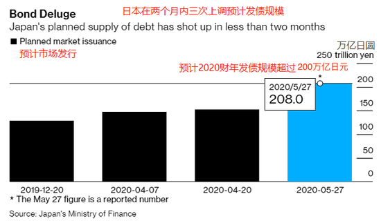 日本拟再推出1.1万亿美元刺激计划
