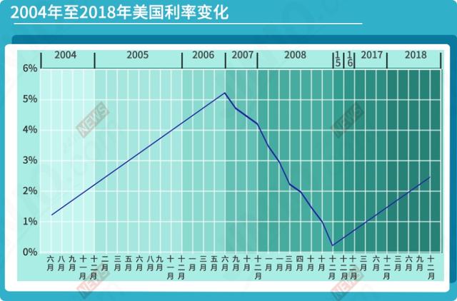 美联储“印钞”副作用显现 美经济面临更大衰退