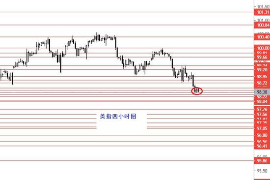 张果彤:中线主方向正确今日短线平仓