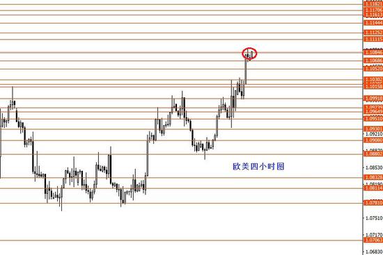 张果彤:中线主方向正确今日短线平仓