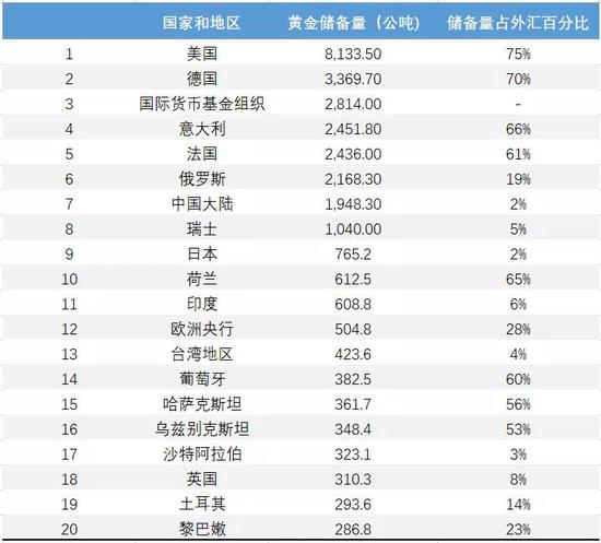 谁会终结美元霸权？是数字货币还是黄金